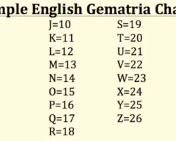 what is Gematria Chart
