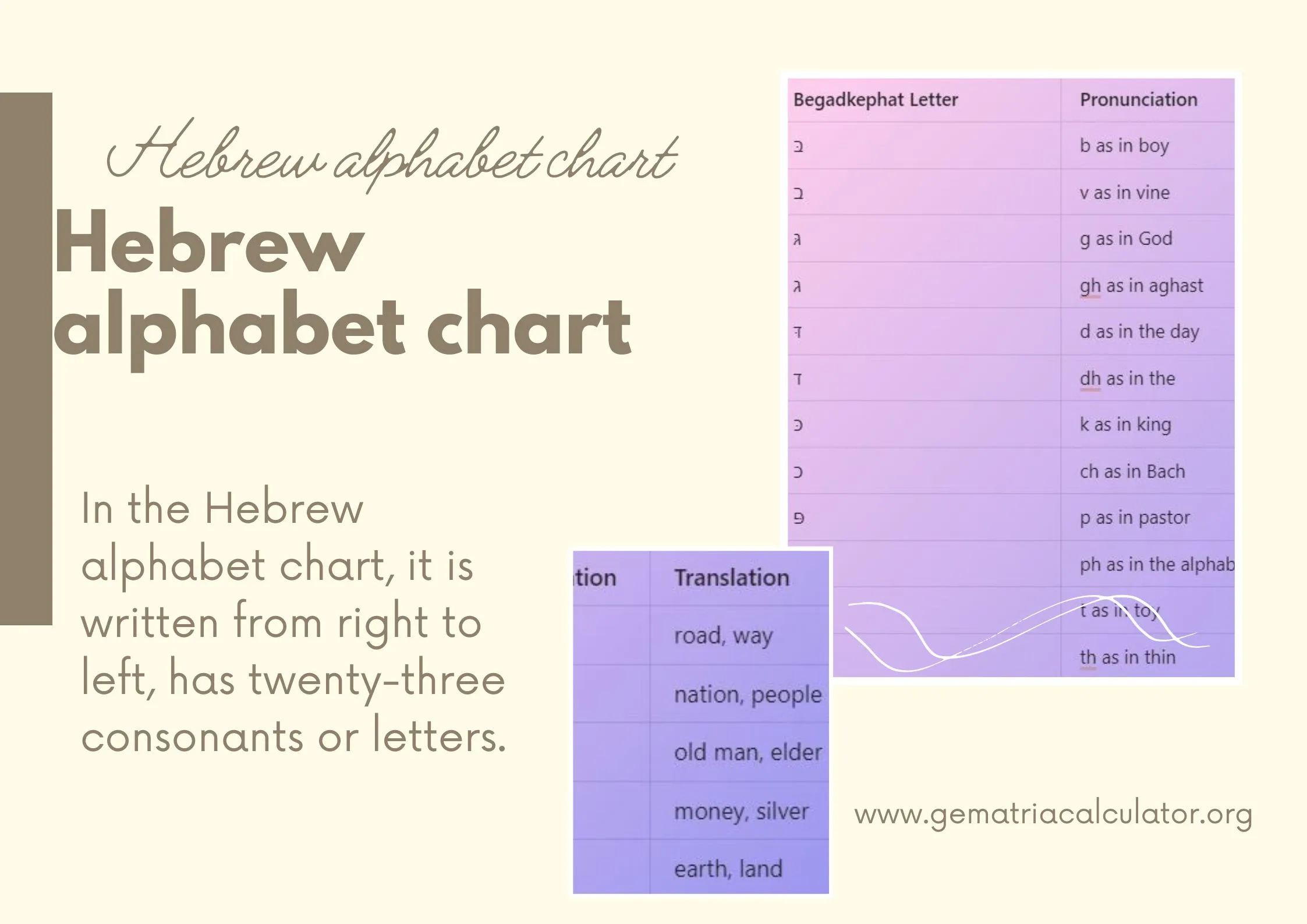Hebrew alphabet chart