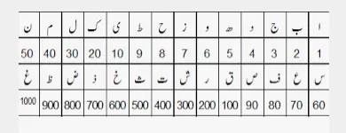 Arabic Gematria Calculator online