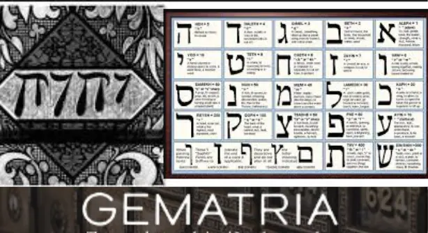 Best Gematria Translation Calculator online