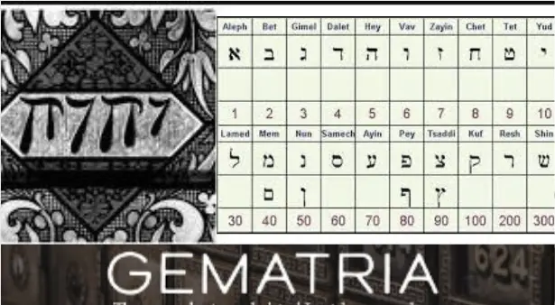 Gematria Translation Calculator on the Internet