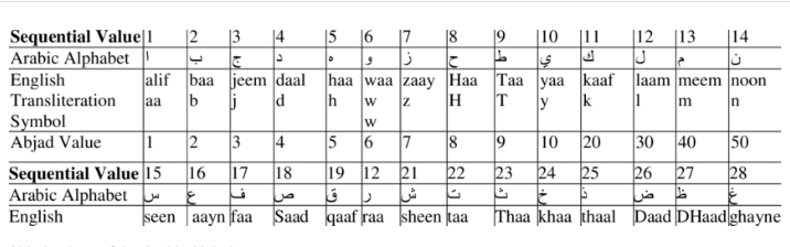 best Arabic Gematria Calculator online free