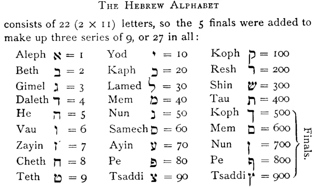 top selected hebrew alphabet numerical value calculators in 2023